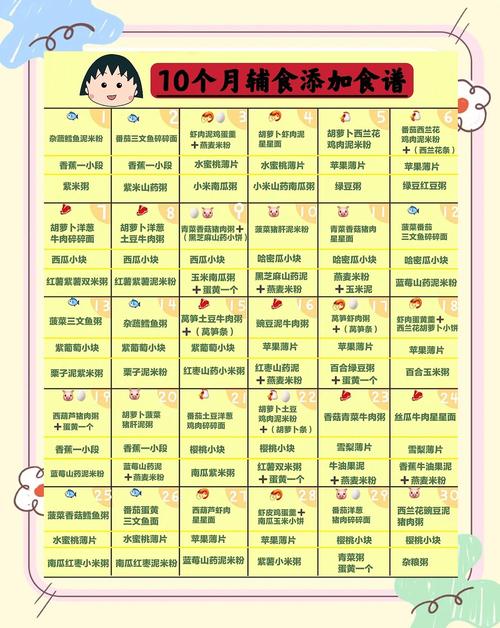 天津代生咨询机构:宝宝10个月辅食