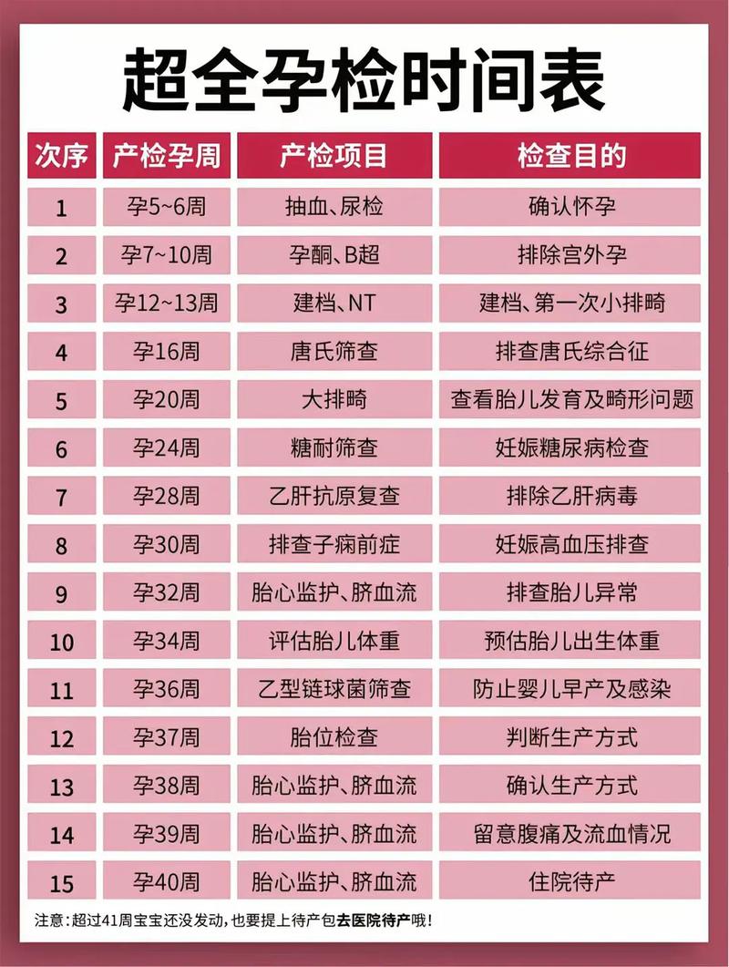 天津代生中心:孕妇生化检查是什么
